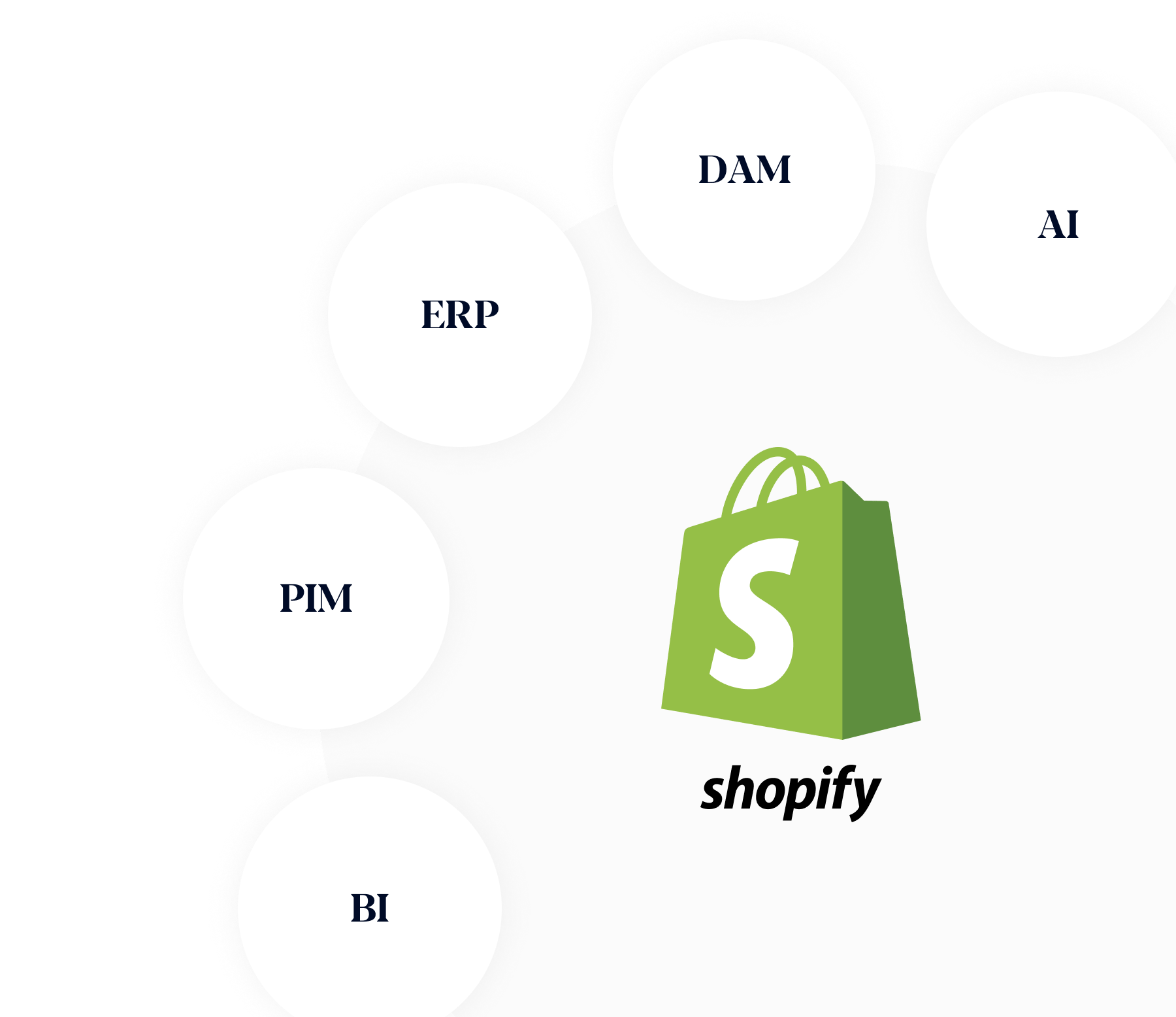 Shopify Integration - PIM, ERP, DAM Shopify Integration - PIM, ERP, DAM