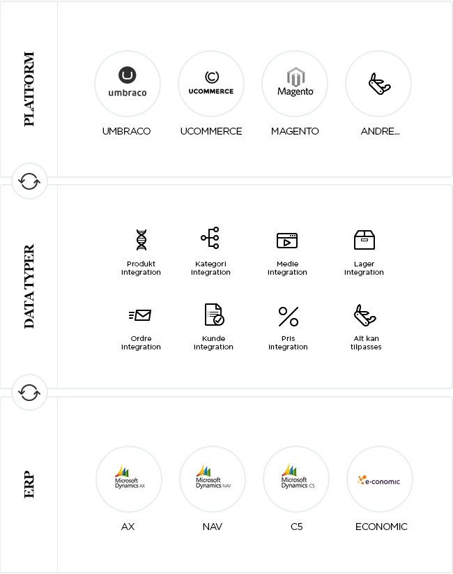 Integration Platform