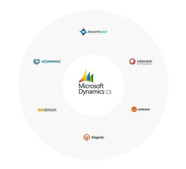 Integration til webshop og ERP